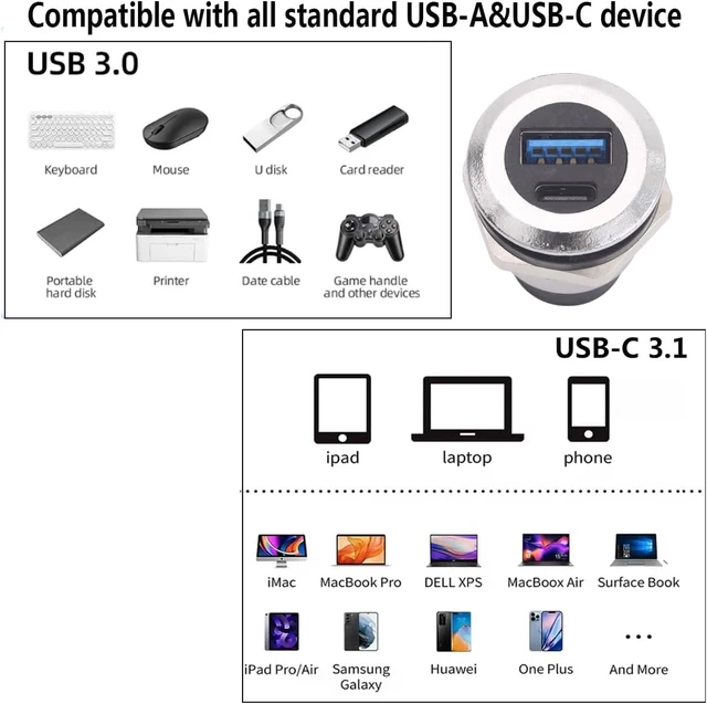 Alt view image 5 of 7 - PENGLIN 2PCS Dual USB Panel Mount Adapter, USB-C 3.1 & USB 3.0 Female to Female Bulkhead Socket - 10Gbps Data, Fast Charging for Car, Home, Industrial Use (Pack of 2)