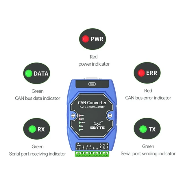 Alt view image 4 of 7 - CAN to RS485 RS232 RS422 Serial Protocol Converter Modbus RTU Gateway ECAN-401 Two-Way Transparent Transmission