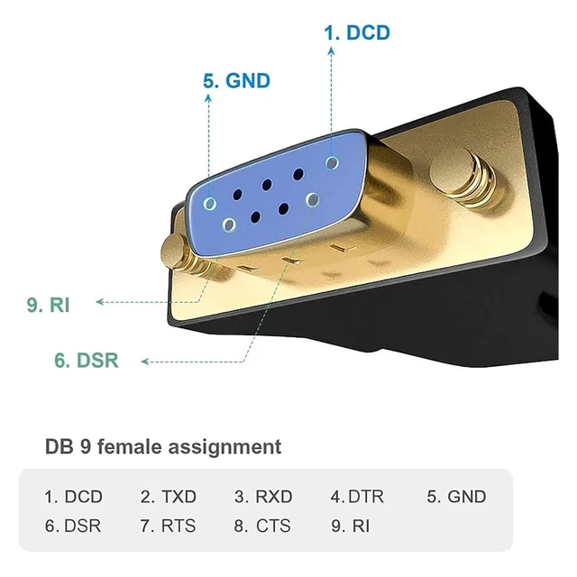 Alt view image 4 of 6 - Cord Creation USB to RS232 Adapter with PL2303 Chipset, 6.6ft 2.0 Male to Female DB9 Serial Converter Cord(1m PL2303 Chipset)