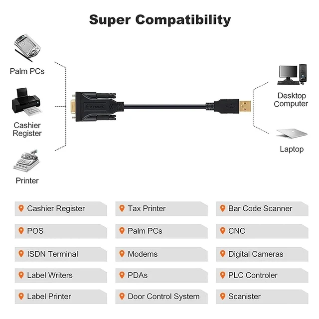 Alt view image 6 of 6 - Cord Creation USB to RS232 Adapter with PL2303 Chipset, 6.6ft 2.0 Male to Female DB9 Serial Converter Cord(1m PL2303 Chipset)