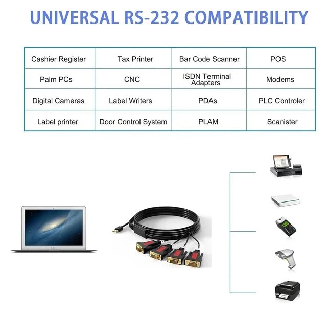 Alt view image 3 of 5 - USB A to 4 RS232 DB9 Serial (9-Pin) Adapter CordCompatible with OS, an/DRO/id, Linux(USB AM-DB9 M)
