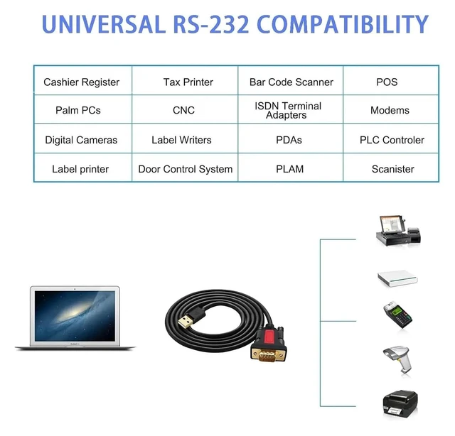 Alt view image 5 of 5 - USB A to 4 RS232 DB9 Serial (9-Pin) Adapter CordCompatible with OS, an/DRO/id, Linux(USB AM-DB9 M)