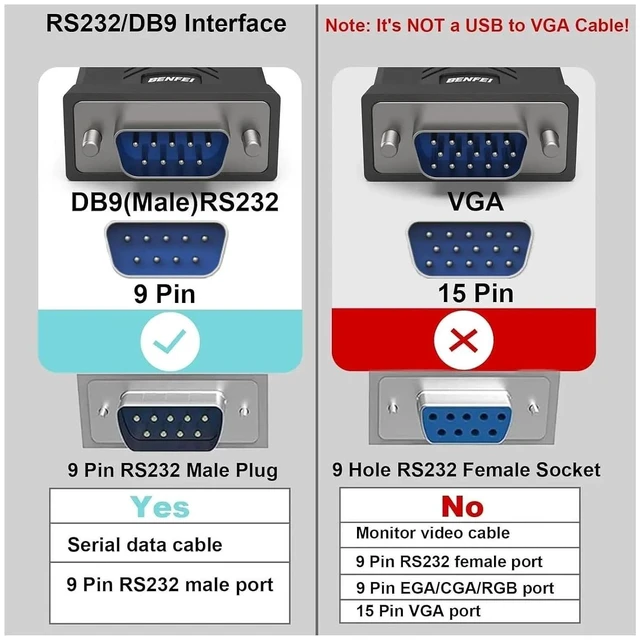 Alt view image 5 of 5 - USB to Serial Adapter to RS-232 Male (9-pin) DB9 Cord Chipset for Linux OS(1.8m)
