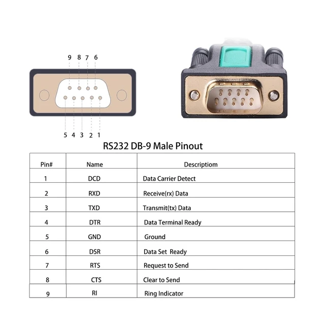 Alt view image 2 of 6 - USB To RS232 Serial cord F&T>D*I PDA Standard DB9 Male 9 Pin 9P Adapter