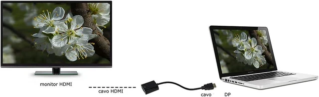 Alt view image 4 of 5 - LINK lkadat20 DisplayPort Male to HDMI Female Adapter 4 Kx2 K