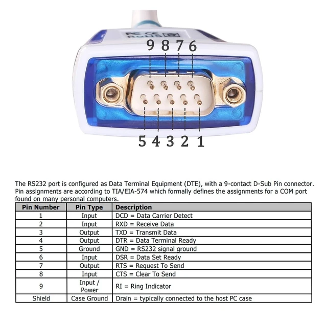 Alt view image 2 of 4 - Industrial Grade F&T>D*I FT232RQ USB to DB9 Male RS232 Serial Converter Adapter Programming Cord(100CM)