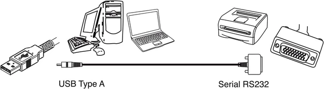 Alt view image 4 of 5 - ewent Eminent USB to Serial Adapter (EM1116)