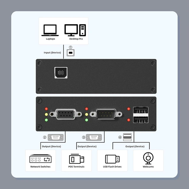 Alt view image 7 of 7 - DriverGenius Industrial USB to 2-Port RS232 Serial Adapter