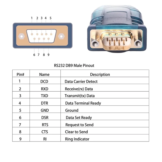 Alt view image 4 of 5 - USB TY>pe C to RS232 Serial Cord F&T>D*I USB-C to DB9 Male 9 Pin Adapter Converter for PC 11 10 8 7 OS