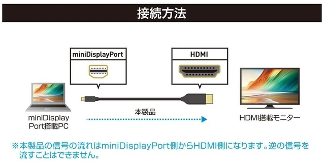 Alt view image 5 of 5 - (Nakabayashi) MCO Mini DisplayPort to HDMI Cable 4K 2m Z1918