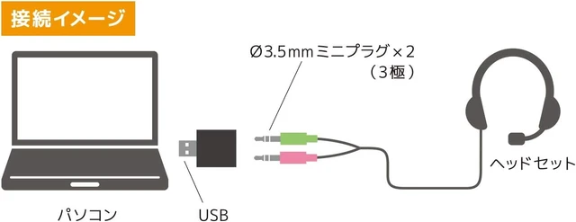 Alt view image 5 of 6 - Miyoshi MCO PAA-U3P Audio Converter Adapter, USB Port to 3.5mm Mini Jack 3 Pole Type