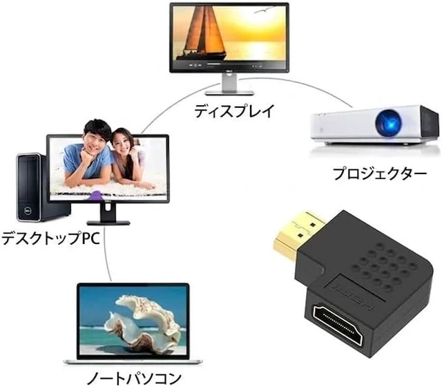 Alt view image 5 of 5 - HDMI Adapter Right Angle 90 Degree 270 Degree Male Female Relay Converter Connector for TV Stick PC (270 Degree), 1 Pcs)