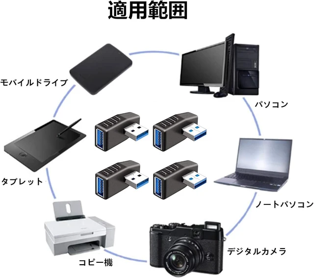 Alt view image 7 of 7 - USB Connector Right Angle Adapter Left Angled Right Angled USB 3.0 Adapter 90 Degree L Type A Male to Type A Female Direction Converter Extension Connector 4 Pack