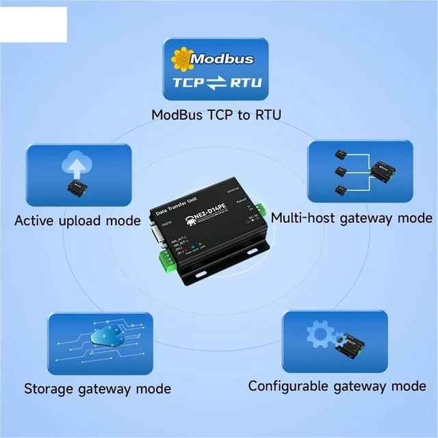 Alt view image 3 of 5 - RS485/232/422 to Ethernet Serial Server Modbus Gateway DC 8-28V