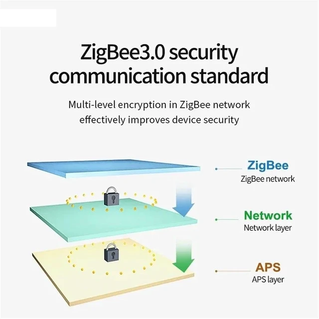 Alt view image 4 of 5 - CC2530 3.0 Wireless Data Transmission Station 20dBm