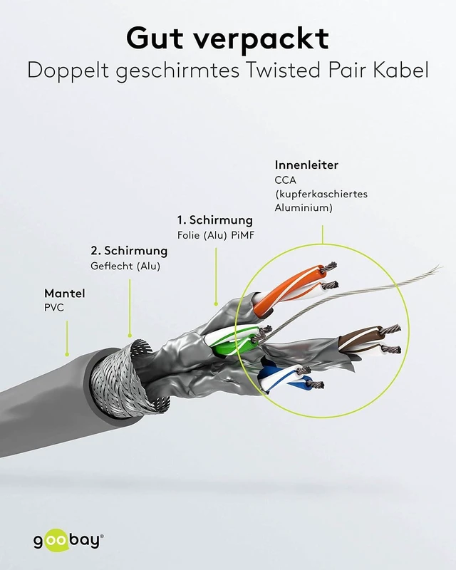 Alt view image 2 of 5 - goobay 95693 CAT 6 Network Cable, S/FTP (PiMF), Grey, 305 m Length