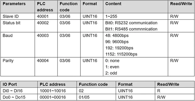 Alt view image 3 of 4 - CWT-BK-1616 16Di / 16Do Digital Input and Output Rs485 Modbus Rtu Io Module(1616T-S)