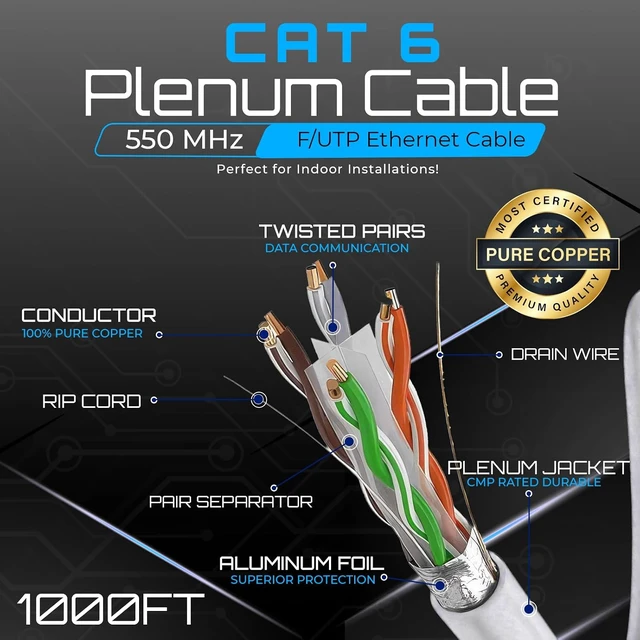 Alt view image 2 of 7 - Cat6 Shielded Plenum Ethernet Cable 1000FT, 23AWG Solid Bare Copper, F/UTP Foil Shielded, CMP Rated, 550MHz, 10Gbps, PoE++, Bulk Network Cable for Offices, Commercial Buildings & Data Centers (White)