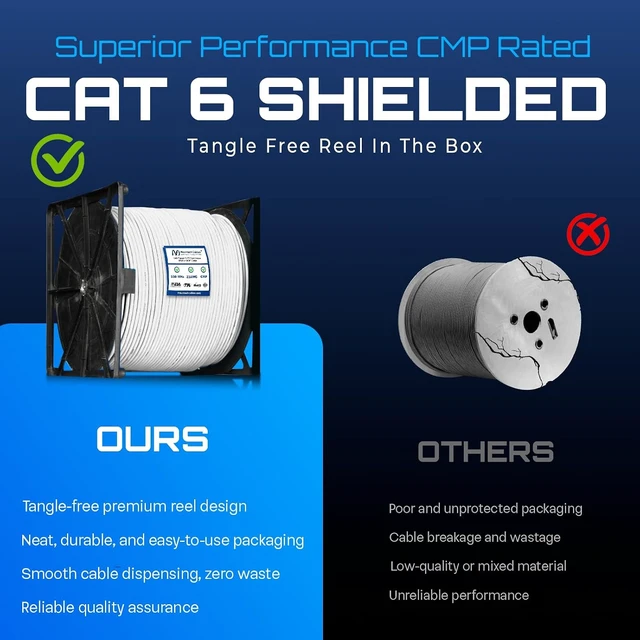 Alt view image 7 of 7 - Cat6 Shielded Plenum Ethernet Cable 1000FT, 23AWG Solid Bare Copper, F/UTP Foil Shielded, CMP Rated, 550MHz, 10Gbps, PoE++, Bulk Network Cable for Offices, Commercial Buildings & Data Centers (White)