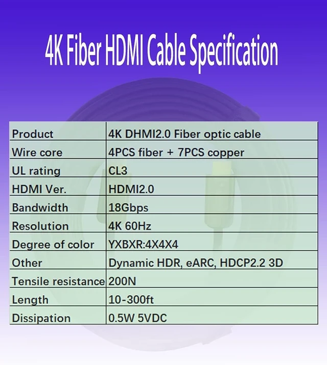 Alt view image 6 of 7 - 150ft 4K HDMI 2.0 Cable, Fiber Optic HDMI Cable, 18Gbps Ultra Speed, 4K 60Hz, HDR, 3D, eARC, in Wall CL3 Rated, Slim and Flexible HMDI Cable