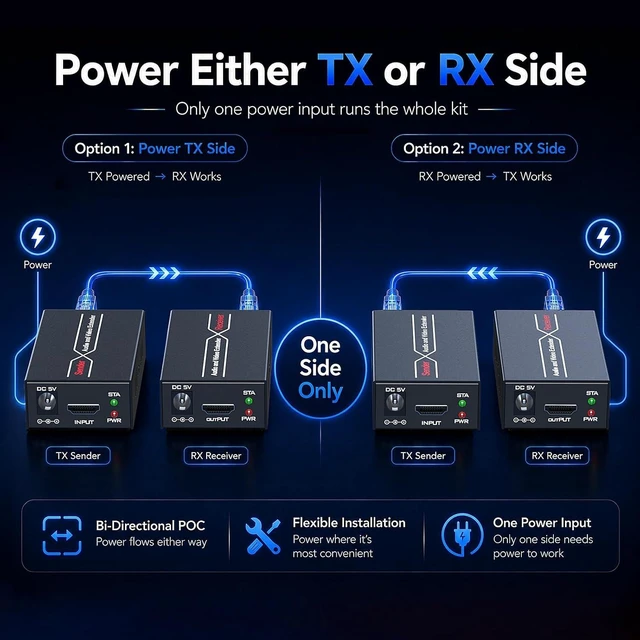 Alt view image 3 of 6 - HDMI Extender Over Ethernet, 196ft 1080P 60Hz with POC and EDID