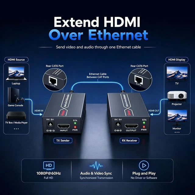 Alt view image 5 of 6 - HDMI Extender Over Ethernet, 196ft 1080P 60Hz with POC and EDID