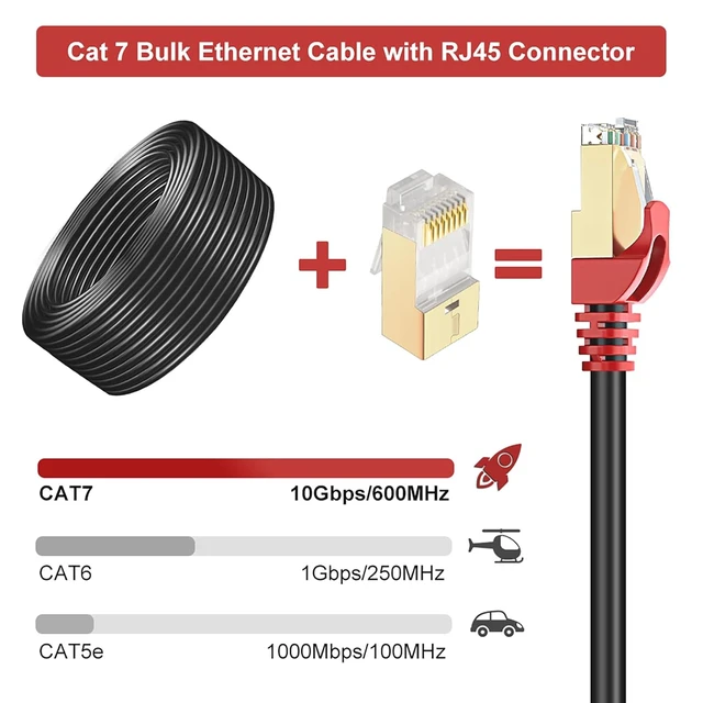 Alt view image 6 of 7 - Cat7 Ethernet Cable 650ft Pure Copper: 26AWG Fluke Tested Cat 7 Easy Pull Cable, Triple Shielded CMR, Outdoor/Indoor Direct Burial in Wall, POE Ethernet Wire, 10G 1000Mhz Roll Spool