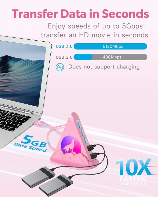 Alt view image 3 of 7 - 7 Port USB 3.0 Hub,Pink USB Hub with Wolf Shaped RGB Night Light, 2ft Long Cable and Pink Base,for Laptop, PC, Flash Drive, HDD, Console, Printer, Keyborad, Mouse and More(Charging Not Supported)