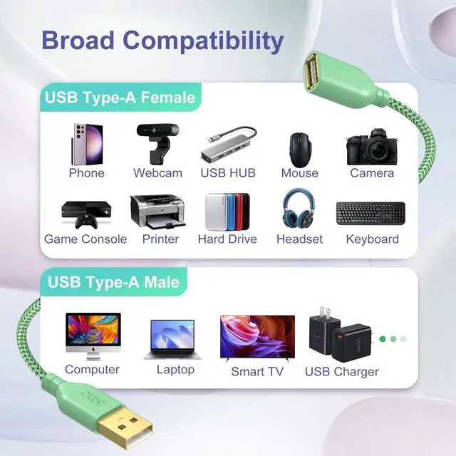 Alt view image 6 of 7 - USB Extender Cord, Type A Male to A Female USB 2.0 Extension Cable