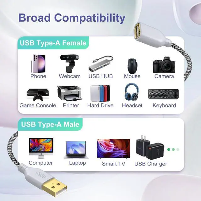 Alt view image 7 of 7 - White USB Extension Cable, Type-A Male to Type-A Female Extender Cord