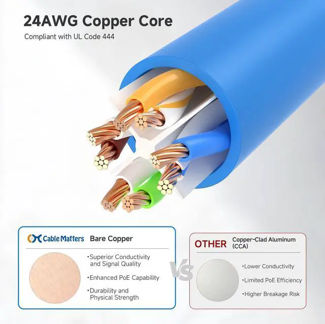 Alt view image 5 of 7 - 1Gbps 8-Pack Snagless Cat 5e Ethernet Cable, 1ft, Blue
