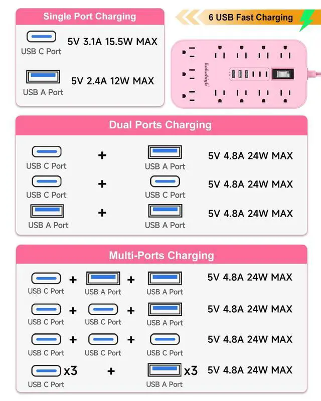 Alt view image 4 of 7 - Pink Extension Cord with Multiple Outlets- 5 FT