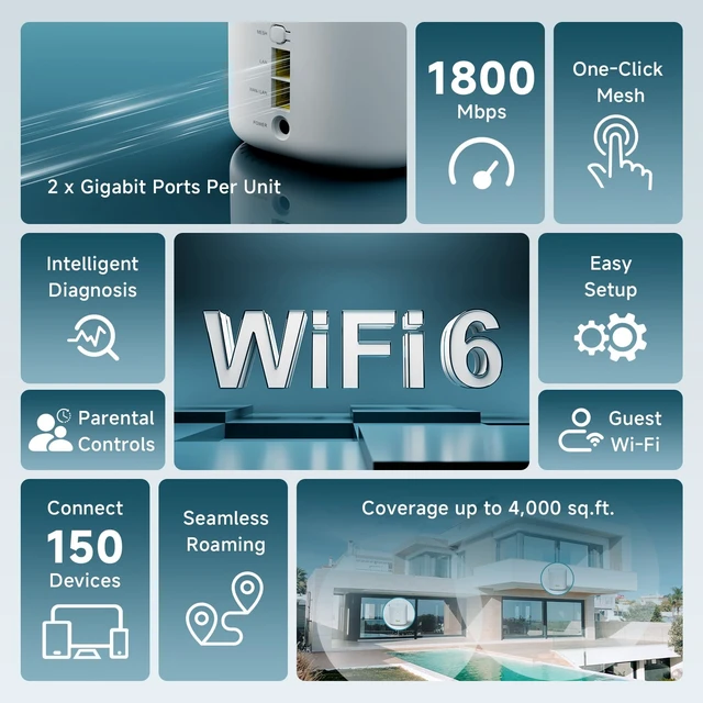 Alt view image 2 of 7 - AX1800 WiFi 6 Whole Home Mesh Wi-Fi System, Dual-Band Coverage up to 4,000 sq. ft. and 150 Devices, Replaces Wireless Router and Extender, 2 Gigabit Ports per Unit, Easy Setup (D-MAX5, 2-Pack)