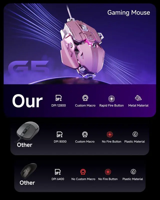 Alt view image 2 of 7 - EWEADN G5 Wired Gaming Mouse with Adjustable Tail, 12800 DPI Programmable Computer Mouse with RGB Backlit, 9 Macro Buttons, Rapid Fire Key & Aluminum Base Ergonomic PC Mice for Laptop, PC-Pink