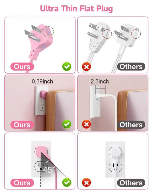 Alt view image 7 of 7 - 6 USB (3 USB C) Pink Power Strip, 5Ft Extension Cord, 3 Outlets