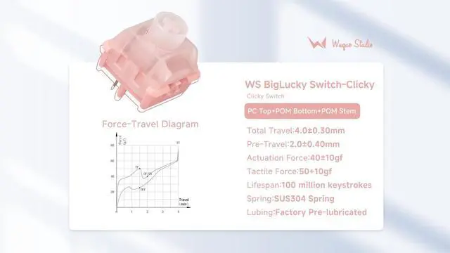 Alt view image 2 of 7 - WS BigLucky Keyboard Switches, Mechanical Clicky Switches 5 Pins Pre Lubed Key Switch for MX Mechanical Keyboard 35Pcs (Pink)