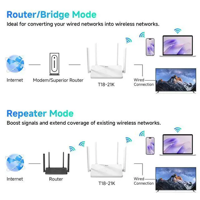 Alt view image 4 of 7 - AC1200 WiFi Router 2.4GHz +5GHz Dual Band MU-MIMO Wireless Internet Router with 4 Gigabit Ethernet Ports, 4 x 5dBi Antennas, Bridge & Repeater Mode, EasyMesh, Guest Network (T18-21K)