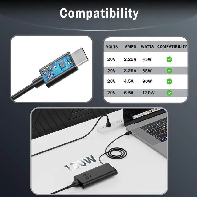 Alt view image 3 of 7 - 130W USB C Charger Compatible with Dell Laptop 130W 100W 65W USB Type C Fast Power Adapter