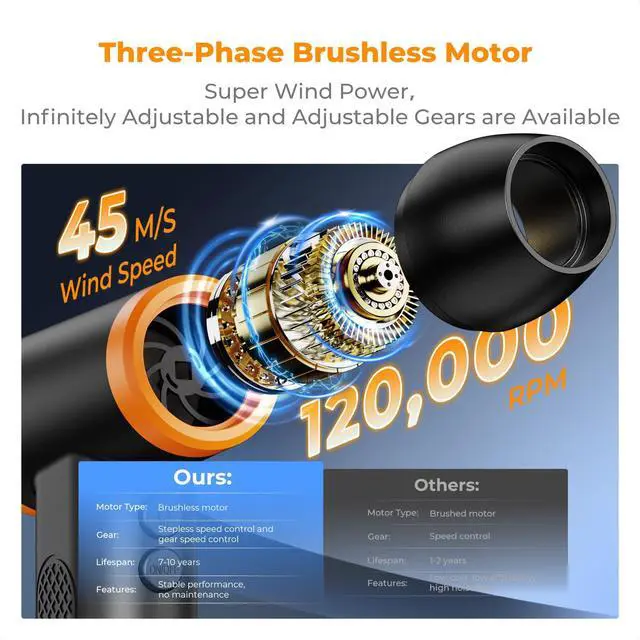 Alt view image 3 of 7 - Compressed Air Duster,120000 RPM,Brushless Motor,Multiple Tools | 5000mAH,Low Gear for 150 Minutes,High Gear for 11 Minutes,Mini-Portable,LED Light,for Deep Computer Clean,Keyboard,Car,Home