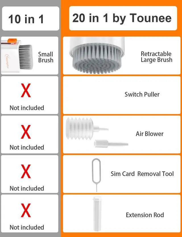 Alt view image 4 of 6 - Keyboard Cleaner Kit, Electronics Cleaning Kit with Retractable Big Brush, Portable, 20 in 1 Multi-Tool Kit for Phones, Tablet, Computer, PC Monitor,TV Camera Lens with 2.5ml Mist Spray (White)