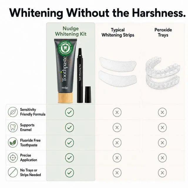 Alt view image 4 of 7 - Whitening Kit with 10% Nano Hydroxyapatite Toothpaste 4.5 oz & Whitening Gel Pen 2 ml Fluoride Free, SLS Free