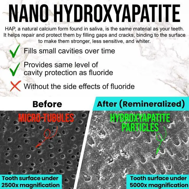 Alt view image 4 of 7 - Fluoride Free 10% Nano Hydroxyapatite Toothpaste, Clean Mint, 1 Pack | Rod-Shaped Nano HAP, Remineralizes Enamel, Reduces Sensitivity, Reverses Small Cavities, Naturally Whitens Teeth, 4oz