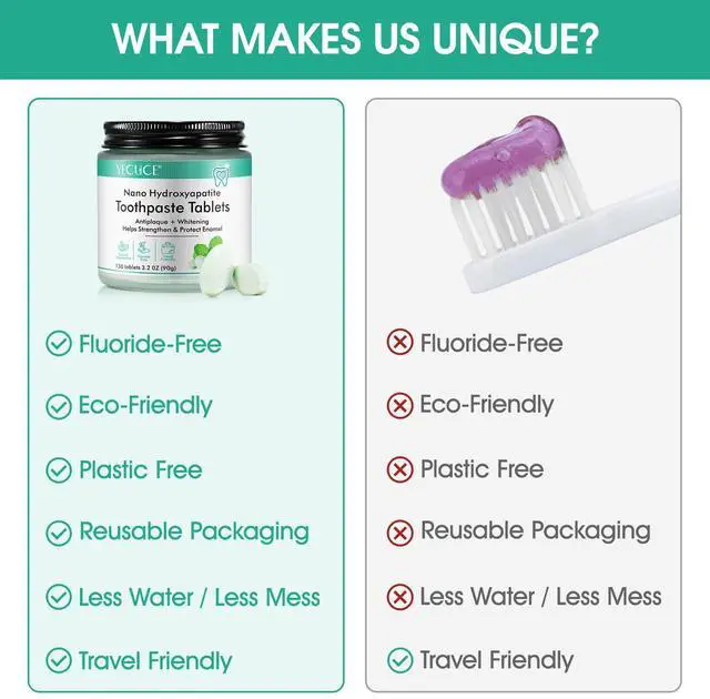Alt view image 5 of 7 - Toothpaste Tablets,150 Nano Hydroxyapatite Toothpaste Tablets, Chewable Xylitol Toothpaste Tablets, Fluoride-Free - Natural Whitening Remineralizing Travel-Friendly Eco Tabs, Peppermint