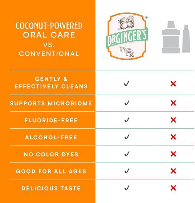Alt view image 6 of 7 - Coconut Oil Toothpaste, Fluoride Free + Xylitol, 4oz, 2 Pack | Coconut Powered by Organic Coconut Oil & Xylitol, Gentle Deep Clean, Oral Microbiome Support, Sensitive Teeth, Coconut Mint