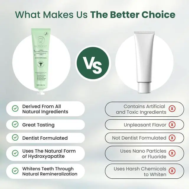Alt view image 6 of 7 - Hydroxyapatite Toothpaste MILTODENT 15% Micro-Hydroxyapatite Premium Toothpaste Fluoride-Free, Foam-Free, Natural Mineralizing | Safe Alternative to Nano-Hydroxyapatite | SLS-Free & Paraben-free 4oz