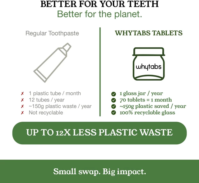 Alt view image 7 of 7 - Tootpaste Tablets (WhyTabs Plus)