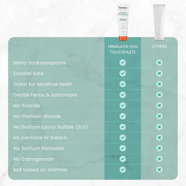 Alt view image 7 of 7 - Botanique Whitening Hydroxyapatite Toothpaste, Mint, 4 oz, 2 Pack | Nano Hydroxyapatite Toothpaste, Support Enamel Strength & Integrity,Great for Sensitive Teeth, Fluoride Free,SLS Free & Vegan