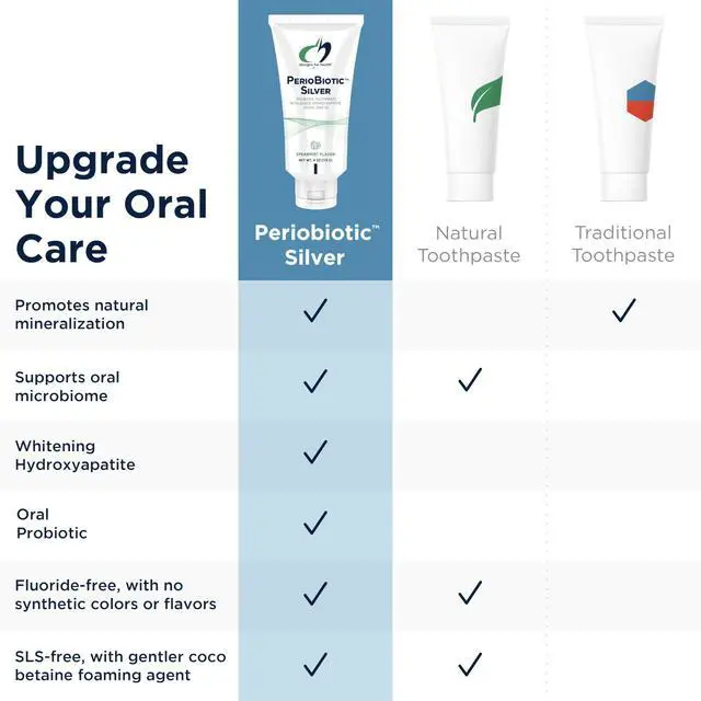 Alt view image 7 of 7 - PerioBiotic Silver Hydroxyapatite Toothpaste - Fluoride Free Toothpaste with Oral Probiotics with Whitening Hydroxyapatite - Supports Gum Health & Remineralization (3 Pack, 4oz)