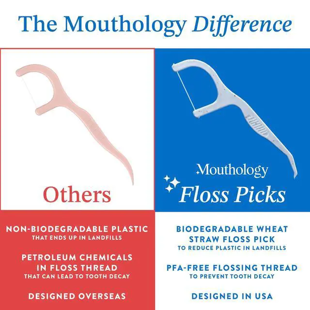 Alt view image 4 of 7 - 10% Nano Hydroxyapatite Toothpaste (Fluoride Free) and Floss Picks Bundle