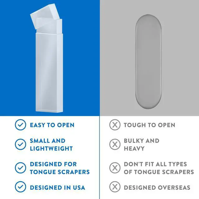 Alt view image 5 of 5 - Tongue Scraper Travel Case (2 Pack) Plastic Tongue Scraper Holder for Adults, Compact & Hygienic Cover for Metal Tongue Scrapers, Travel Necessities for Oral Hygiene, Durable Plastic